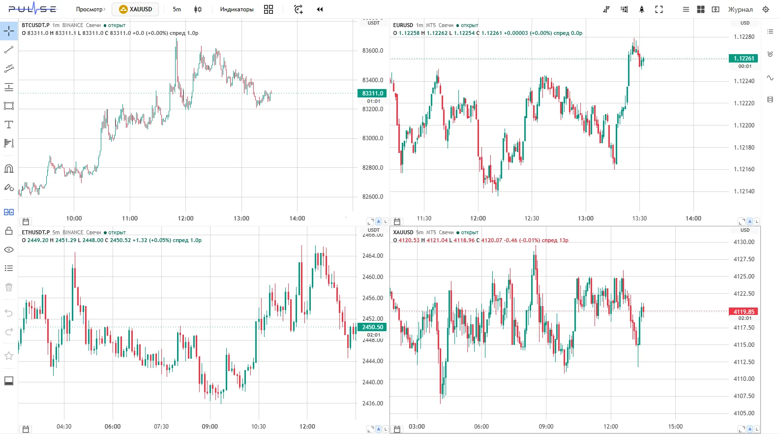 Pulse: четыре графика в одном окне, фьючерсы Binance рядом с EURUSD и XAUUSD от брокера MetaTrader 5